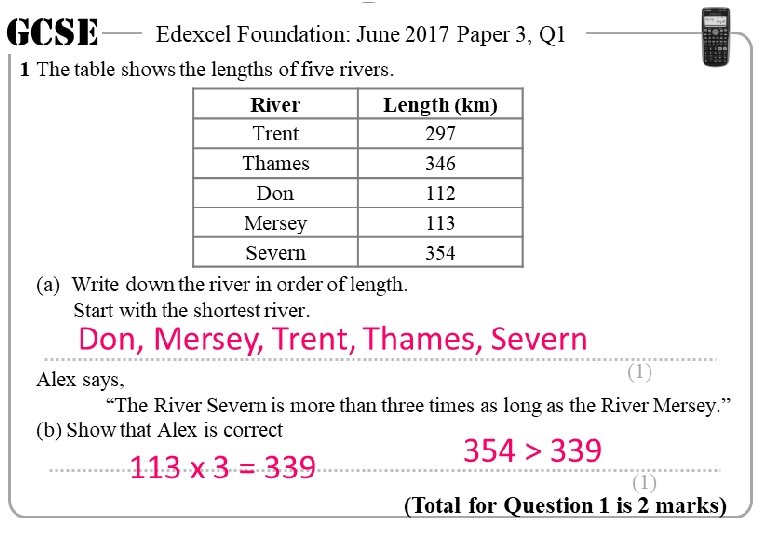 GCSE Edexcel Foundation: June 2017 Paper 3, Q 1 1 The table shows the