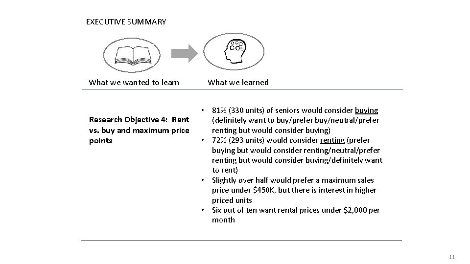 EXECUTIVE SUMMARY What we wanted to learn Research Objective 4: Rent vs. buy and