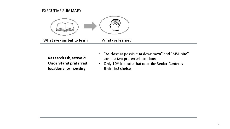 EXECUTIVE SUMMARY What we wanted to learn Research Objective 2: Understand preferred locations for