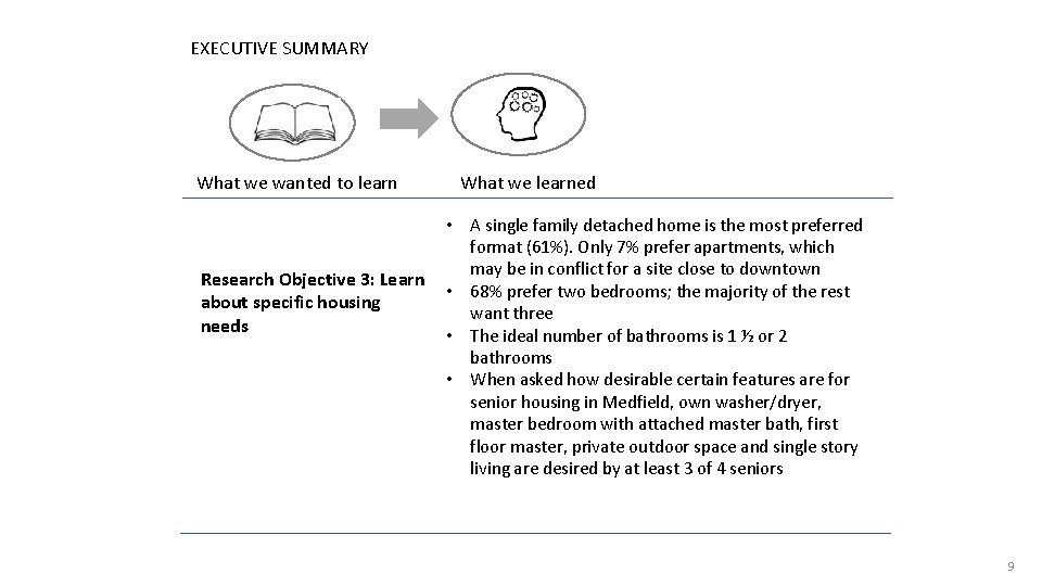 EXECUTIVE SUMMARY What we wanted to learn Research Objective 3: Learn about specific housing