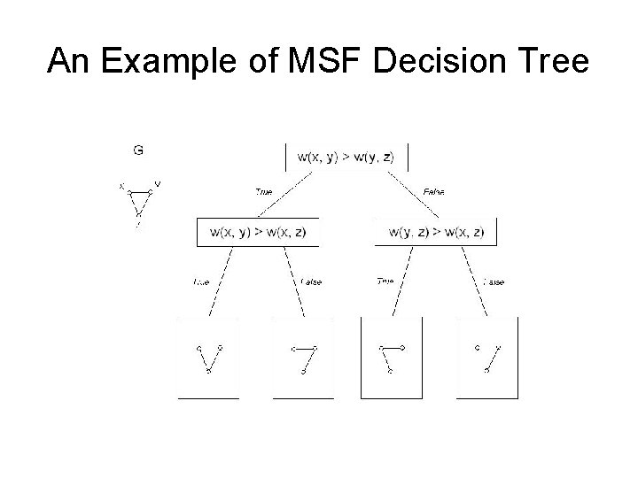 An Example of MSF Decision Tree 