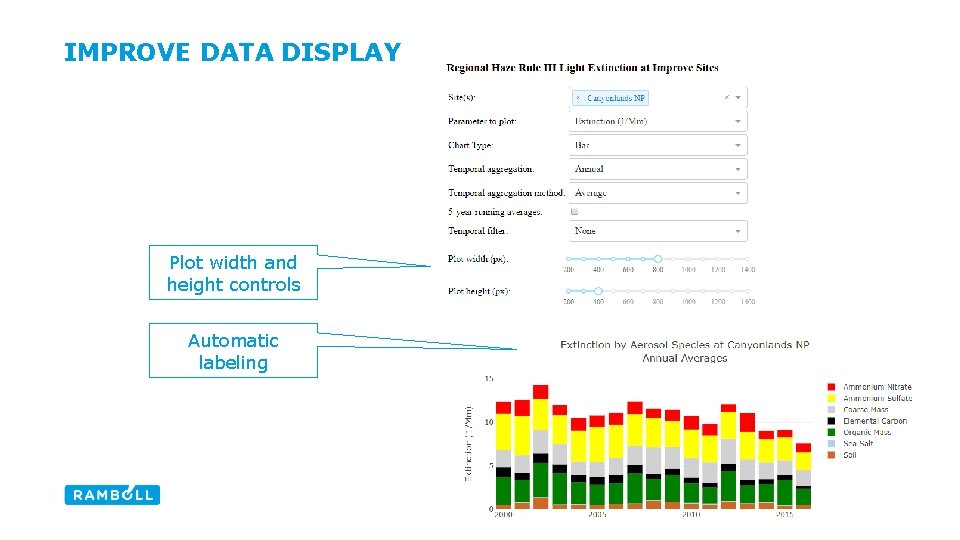 IMPROVE DATA DISPLAY Plot width and height controls Automatic labeling 