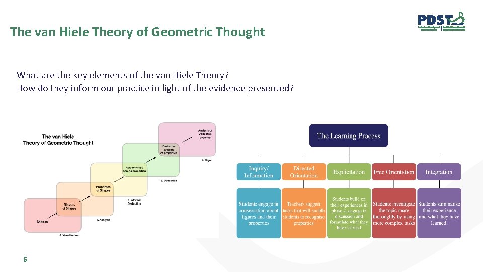 The van Hiele Theory of Geometric Thought What are the key elements of the