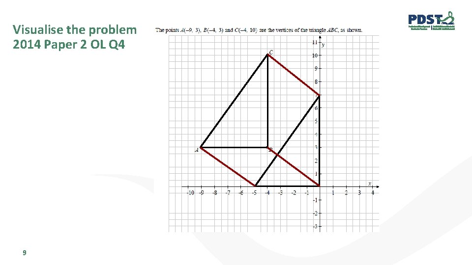 Visualise the problem 2014 Paper 2 OL Q 4 9 