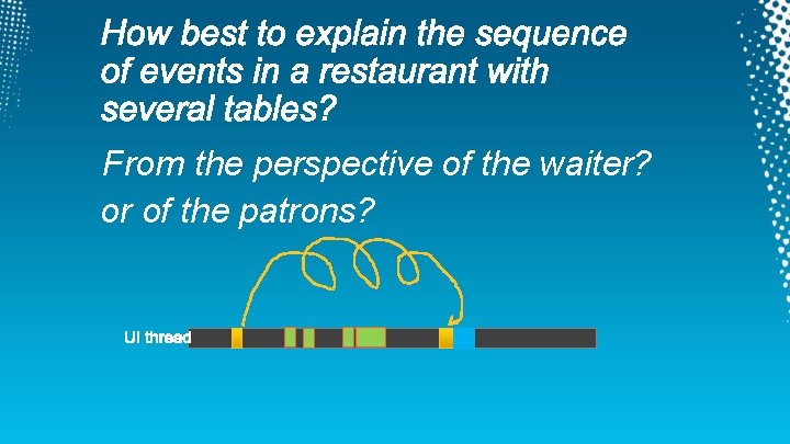 From the perspective of the waiter? or of the patrons? 