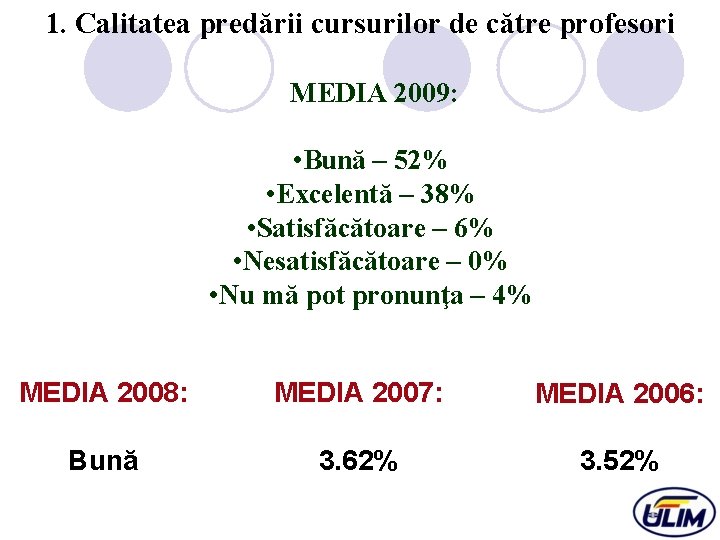 1. Calitatea predării cursurilor de către profesori MEDIA 2009: • Bună – 52% •