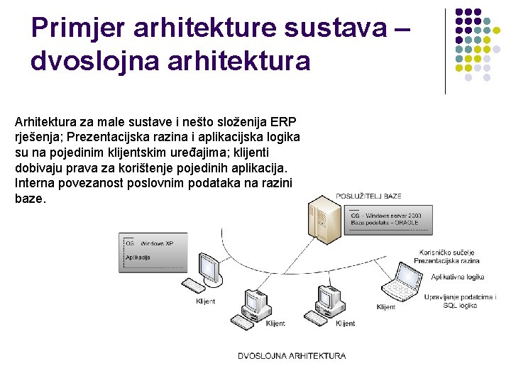 Primjer arhitekture sustava – dvoslojna arhitektura Arhitektura za male sustave i nešto složenija ERP
