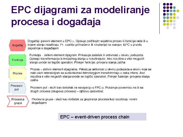 EPC dijagrami za modeliranje procesa i događaja EPC – event-driven process chain 