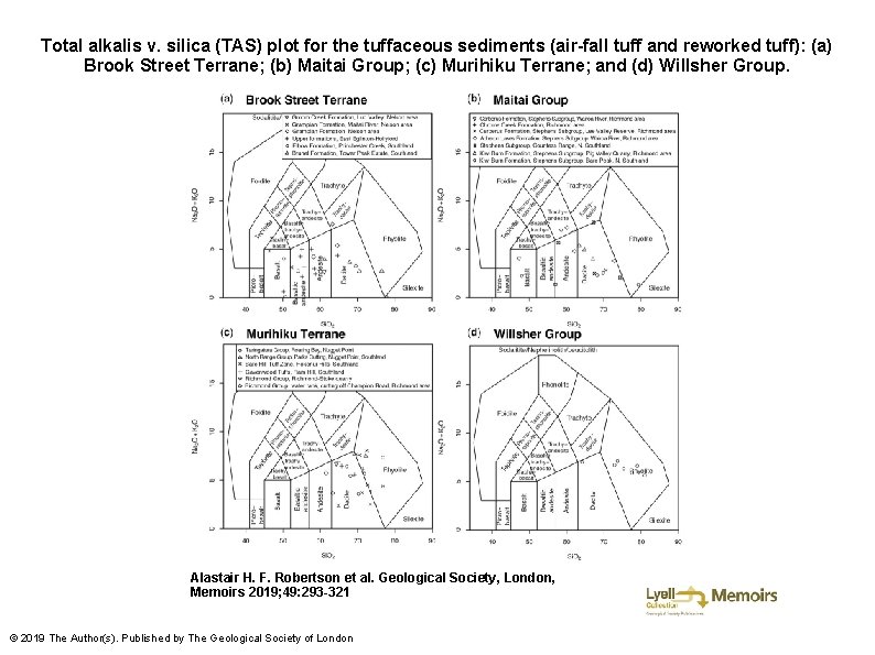Total alkalis v. silica (TAS) plot for the tuffaceous sediments (air-fall tuff and reworked