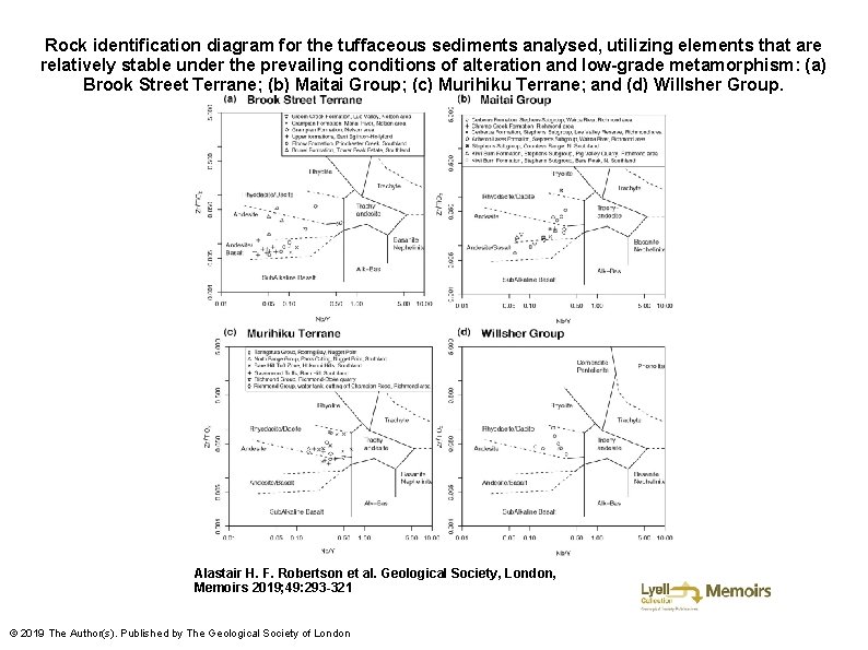 Rock identification diagram for the tuffaceous sediments analysed, utilizing elements that are relatively stable