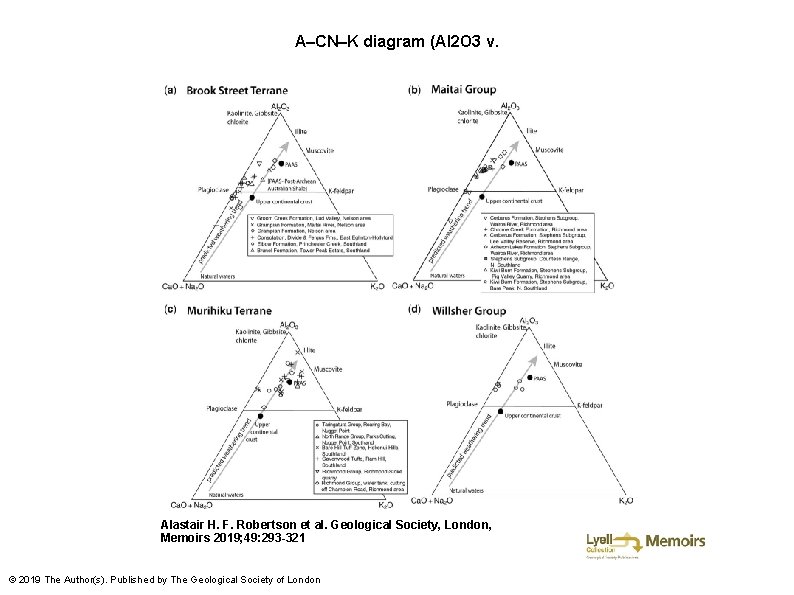 A–CN–K diagram (Al 2 O 3 v. Alastair H. F. Robertson et al. Geological