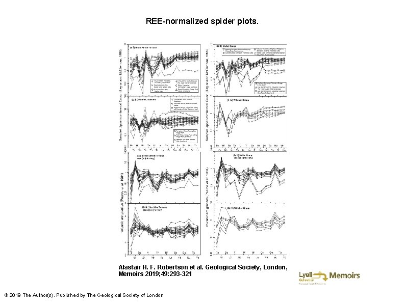 REE-normalized spider plots. Alastair H. F. Robertson et al. Geological Society, London, Memoirs 2019;