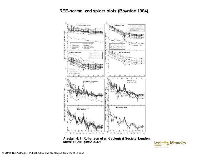 REE-normalized spider plots (Boynton 1984). Alastair H. F. Robertson et al. Geological Society, London,