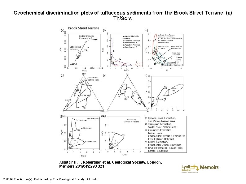 Geochemical discrimination plots of tuffaceous sediments from the Brook Street Terrane: (a) Th/Sc v.