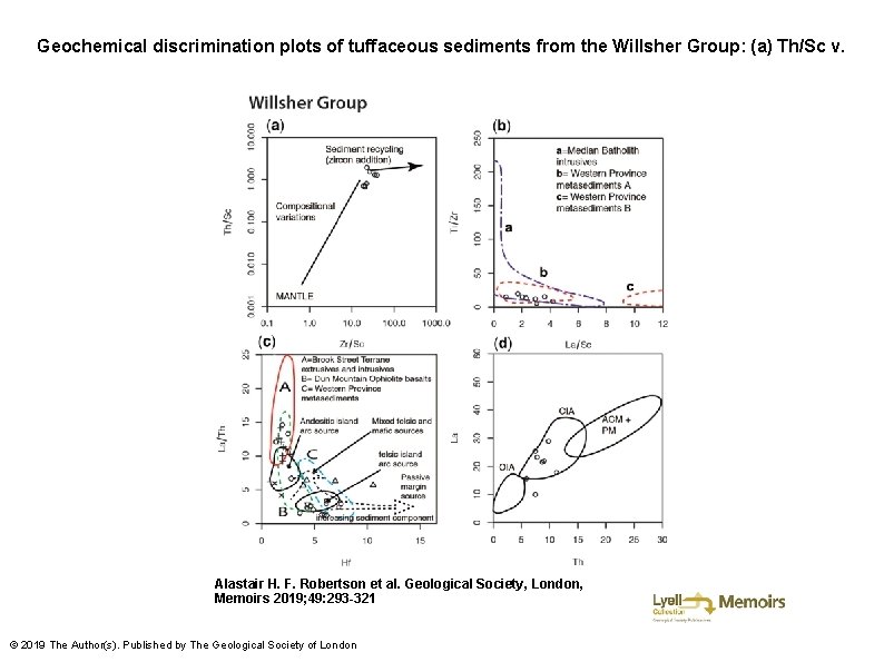 Geochemical discrimination plots of tuffaceous sediments from the Willsher Group: (a) Th/Sc v. Alastair