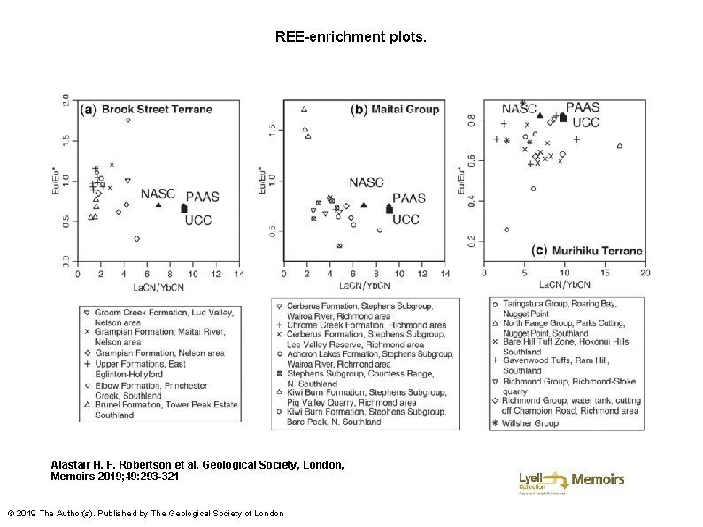 REE-enrichment plots. Alastair H. F. Robertson et al. Geological Society, London, Memoirs 2019; 49: