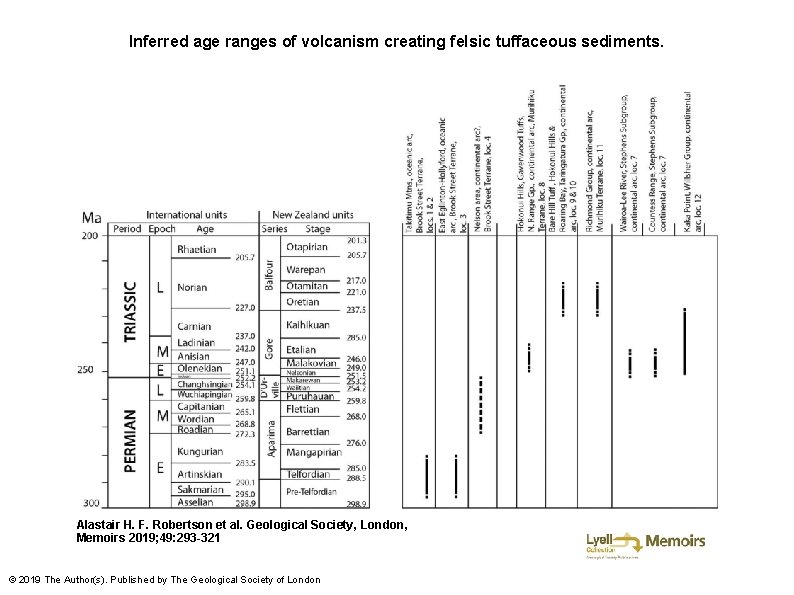 Inferred age ranges of volcanism creating felsic tuffaceous sediments. Alastair H. F. Robertson et