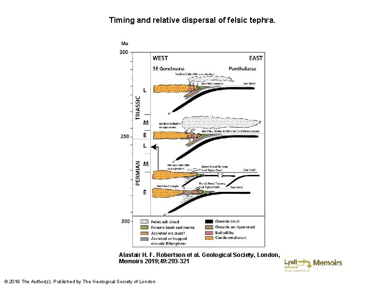 Timing and relative dispersal of felsic tephra. Alastair H. F. Robertson et al. Geological
