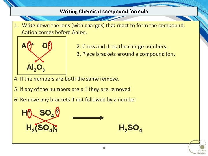 Writing Chemical compound formula 1. Write down the ions (with charges) that react to