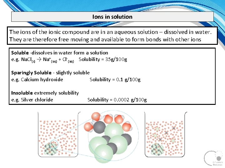Ions in solution The ions of the ionic compound are in an aqueous solution