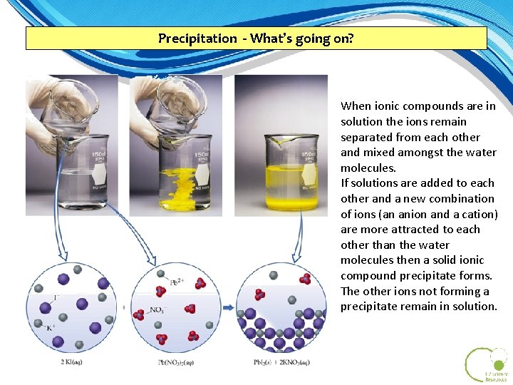 Precipitation - What’s going on? When ionic compounds are in solution the ions remain