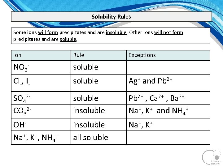 Solubility Rules Some ions will form precipitates and are insoluble. Other ions will not