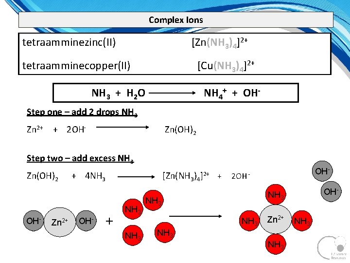 Complex Ions tetraamminezinc(II) [Zn(NH 3)4]2+ tetraamminecopper(II) [Cu(NH 3)4]2+ NH 3 + H 2 O