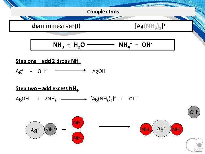 Complex Ions diamminesilver(I) [Ag(NH 3)2]+ NH 3 + H 2 O NH 4+ +