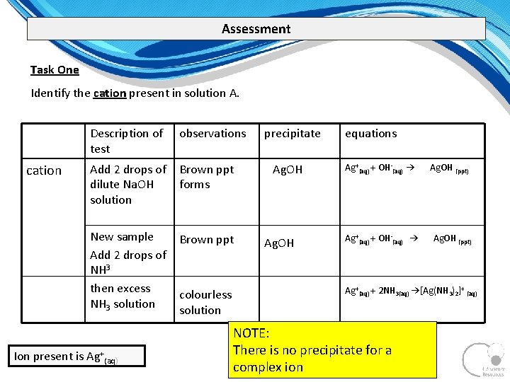 Assessment Task One Identify the cation present in solution A. cation Description of test