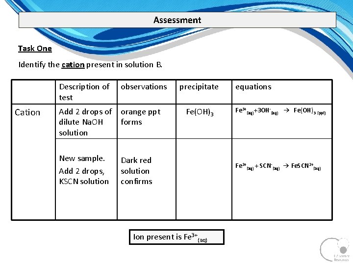 Assessment Task One Identify the cation present in solution B. Cation Description of test