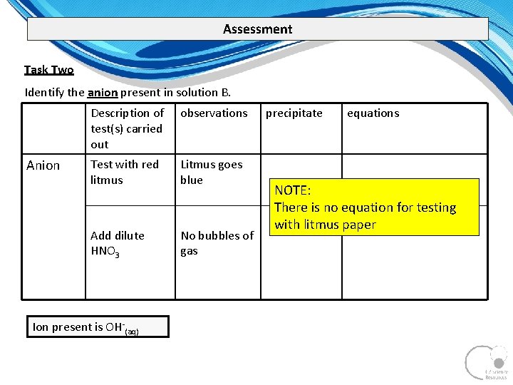 Assessment Task Two Identify the anion present in solution B. Anion Description of test(s)