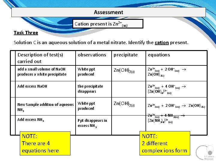 Assessment Cation present is Zn 2+(aq) Task Three Solution C is an aqueous solution