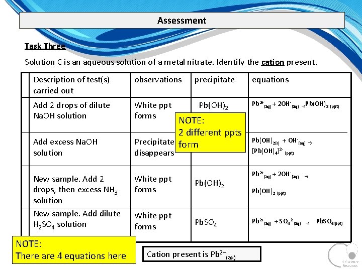 Assessment Task Three Solution C is an aqueous solution of a metal nitrate. Identify