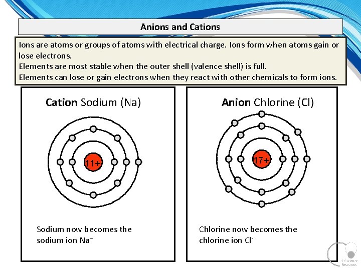 Anions and Cations Ions are atoms or groups of atoms with electrical charge. Ions