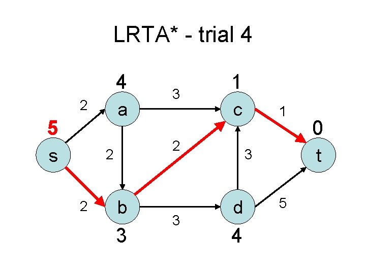 LRTA* - trial 4 4 2 a 5 s c 2 2 2 3