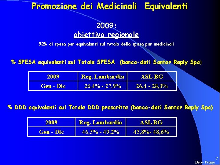 Promozione dei Medicinali Equivalenti 2009: obiettivo regionale 32% di spesa per equivalenti sul totale