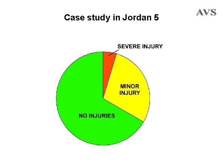 Case study in Jordan 5 