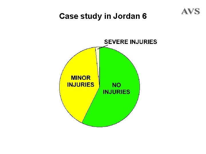 Case study in Jordan 6 