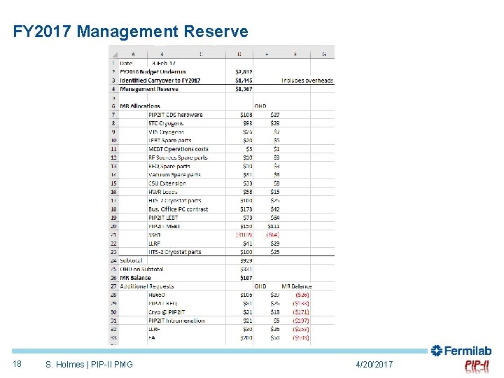 FY 2017 Management Reserve 18 S. Holmes | PIP-II PMG 4/20/2017 