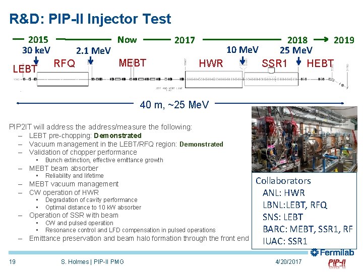 R&D: PIP-II Injector Test 2015 30 ke. V LEBT 2. 1 Me. V RFQ