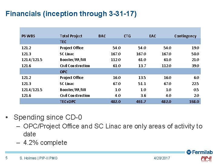 Financials (inception through 3 -31 -17) P 6 WBS 121. 2 121. 3 121.