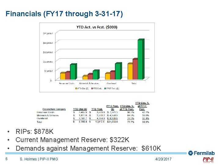 Financials (FY 17 through 3 -31 -17) • RIPs: $878 K • Current Management