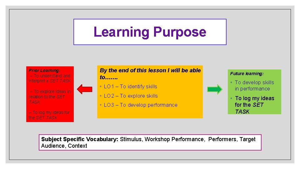 Learning Purpose Prior Learning: – To understand interpret a SET TASK – To explore