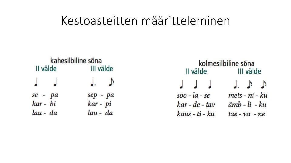 Kestoasteitten määritteleminen 