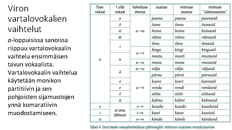 Viron vartalovokalien vaihtelut a-loppuisissa sanoissa riippuu vartalovokaalin vaihtelu ensimmäisen tavun vokaalista. Vartalovokaalin vaihtelua käytetään