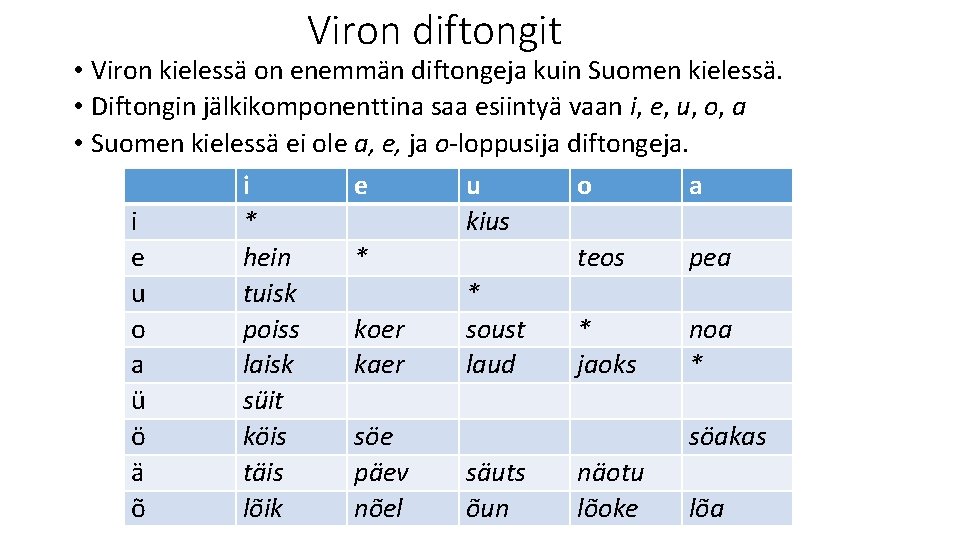 Viron diftongit • Viron kielessä on enemmän diftongeja kuin Suomen kielessä. • Diftongin jälkikomponenttina