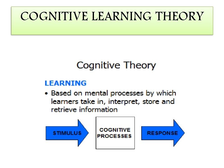 COGNITIVE LEARNING THEORY 