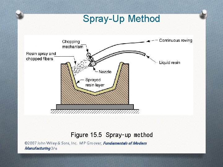Spray-Up Method Figure 15. 5 Spray‑up method © 2007 John Wiley & Sons, Inc.