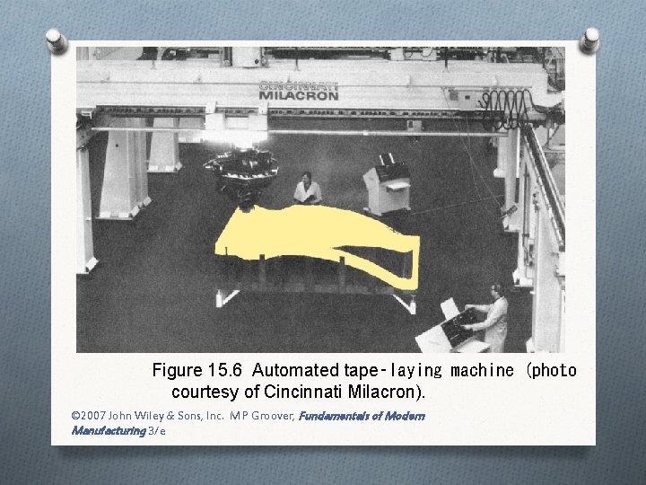 Figure 15. 6 Automated tape‑laying machine (photo courtesy of Cincinnati Milacron). © 2007 John