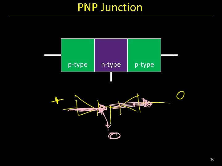 PNP Junction p-type n-type p-type 16 